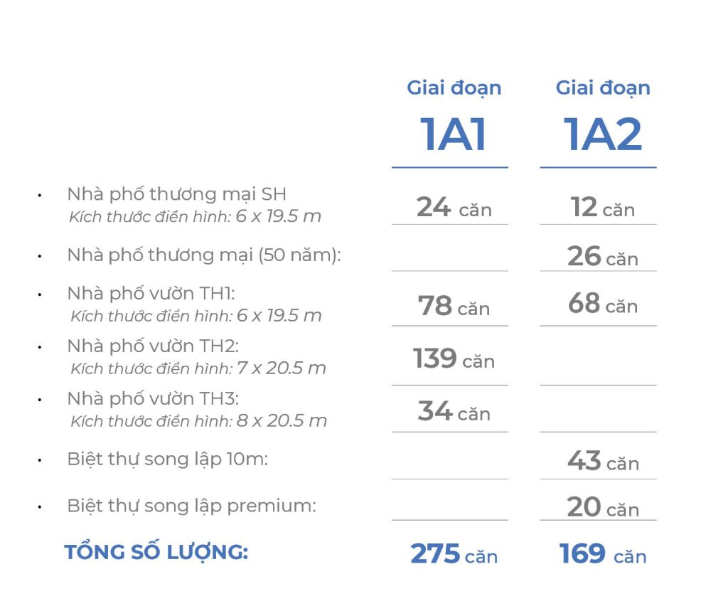 IZUMI GARDENIA - Stats